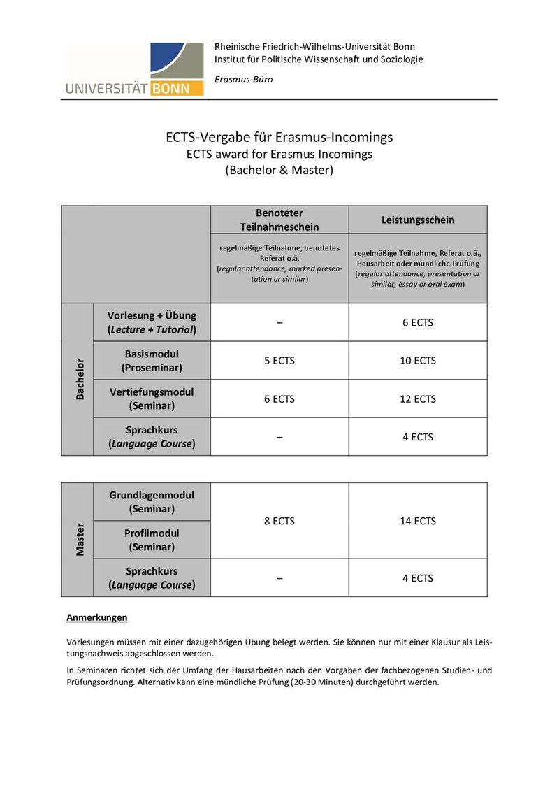 ipws-ects-uebersicht-erasmus-2025.pdf